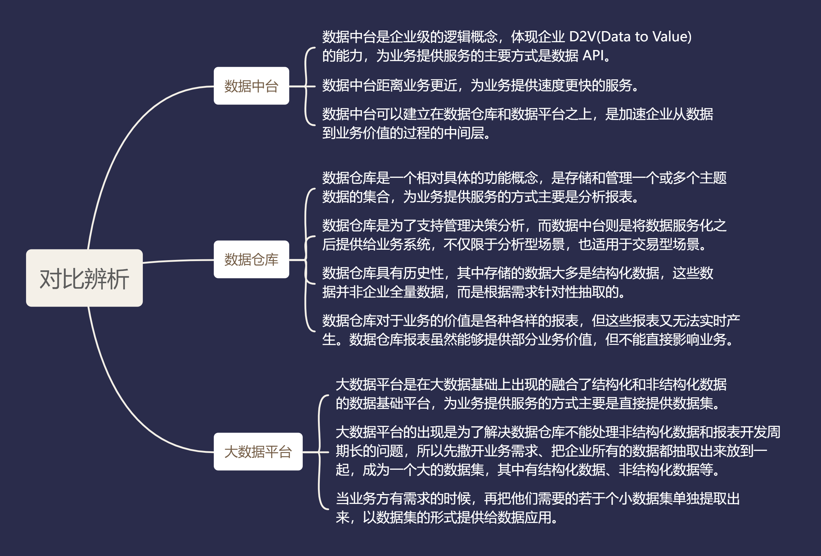 什么是数据中台？数据中台和数据仓库还有大数据平台之间到底有什么区别？-图片2