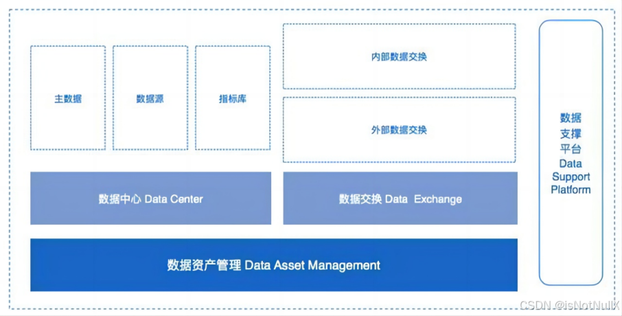 什么是数据中台？数据中台和数据仓库还有大数据平台之间到底有什么区别？-图片3